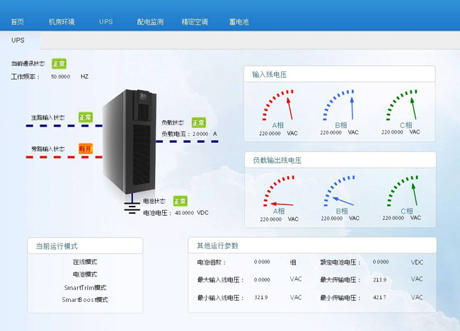 嘿嘿黄色视频,机房环境监控