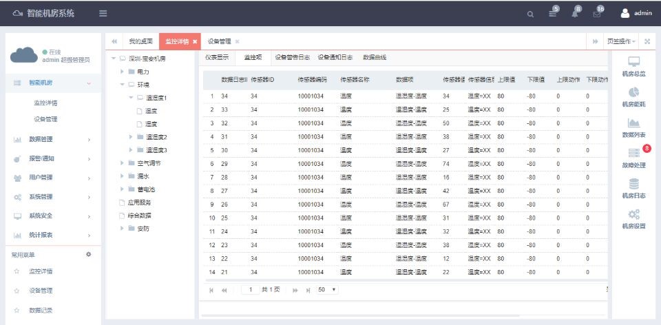 银行动环系统，智能银行动环可视化系统