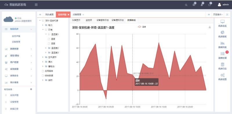 银行动环系统，智能银行动环可视化系统