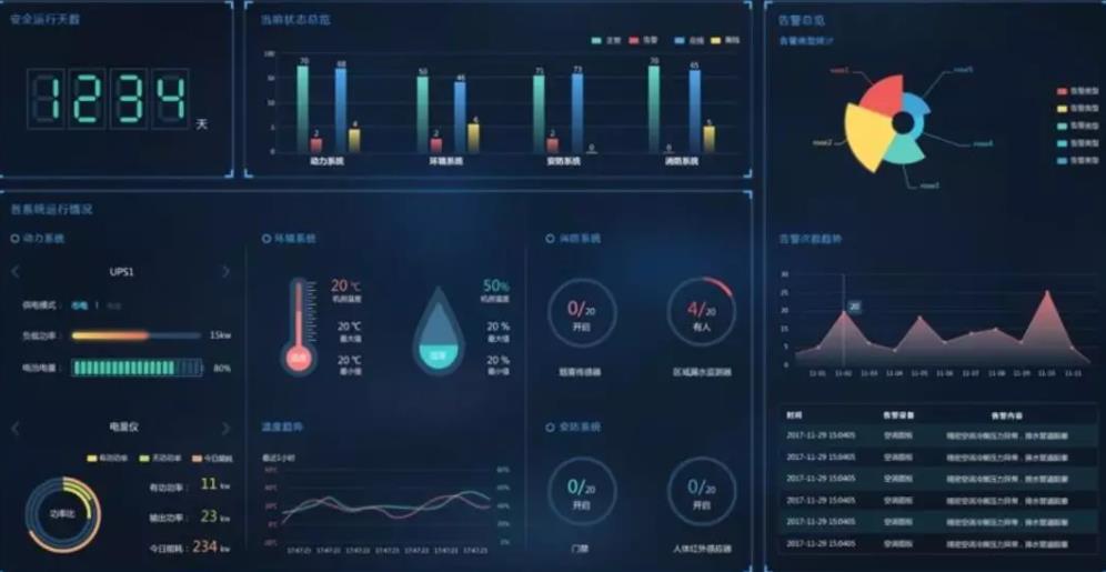动环多少钱，动环,动环监控