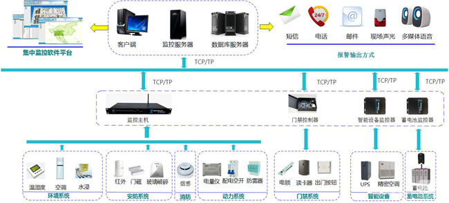 动环多少钱，动环,动环监控