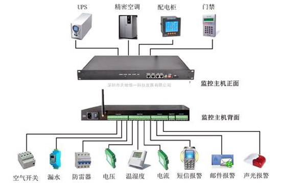 环境监控系统，烟草库房环境监控系统,库房环境监控系统