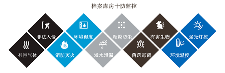 环境监控系统，智慧档案馆十防环境监控系统方案,智慧档案馆十防环境监控系统
