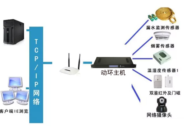 税务局全市机房动环监控系统，税务局机房动环监控系统,机房动环监控系统