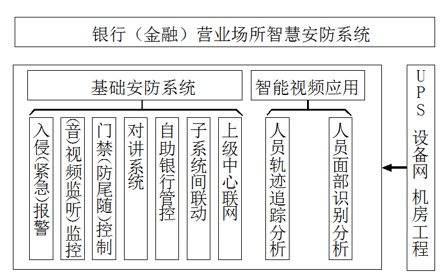 银行金融行业动环监控解决方案，银行金融行业动环监控，银行金融行业动环