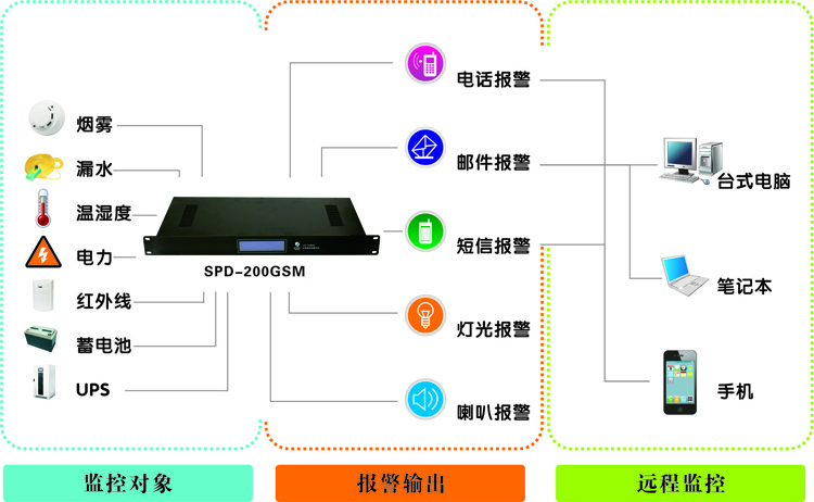嘿嘿黄色视频厂家，浙江动力环境监控系统|浙江嘿嘿黄色视频厂家